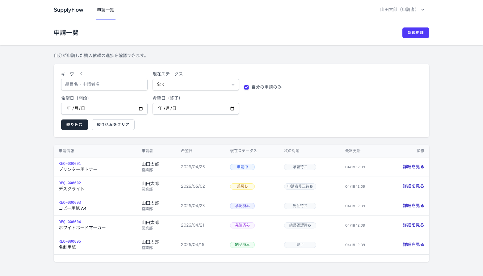 申請一覧画面 — 現在ステータスと次の対応を一覧で確認できる